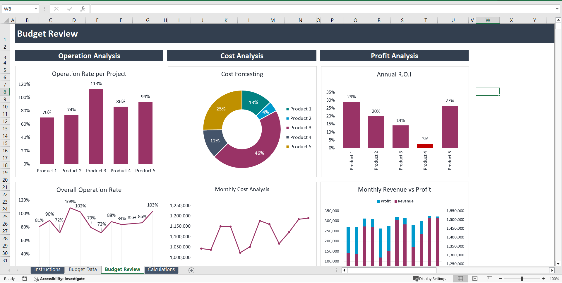 Operational Budget Analysis Template