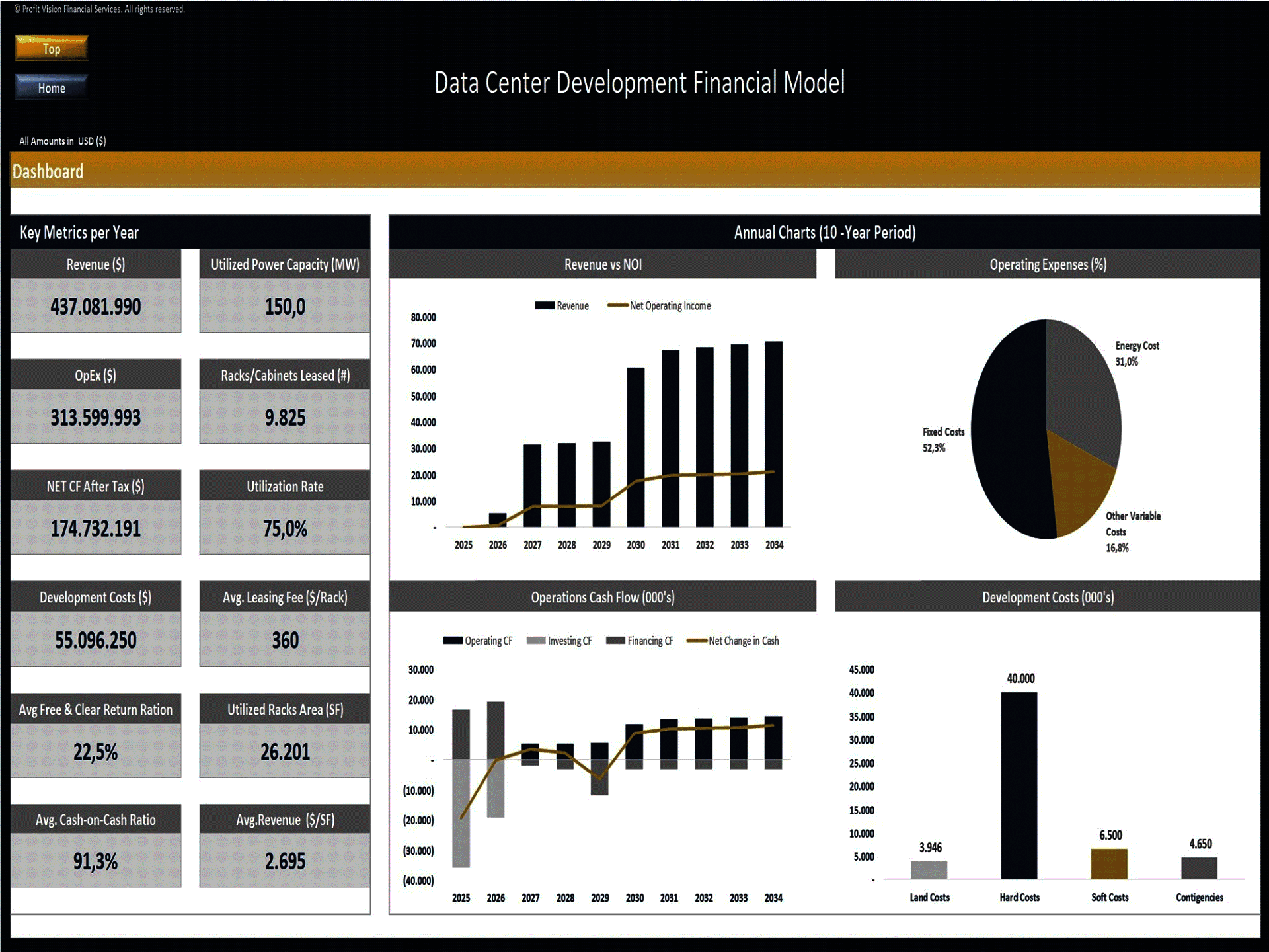 Data Center Development – 10 Year Financial Model (Excel template (XLSX)) Preview Image