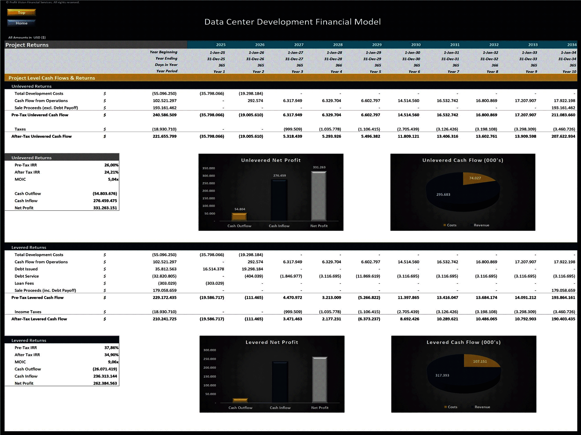 Data Center Development – 10 Year Financial Model (Excel template (XLSX)) Preview Image