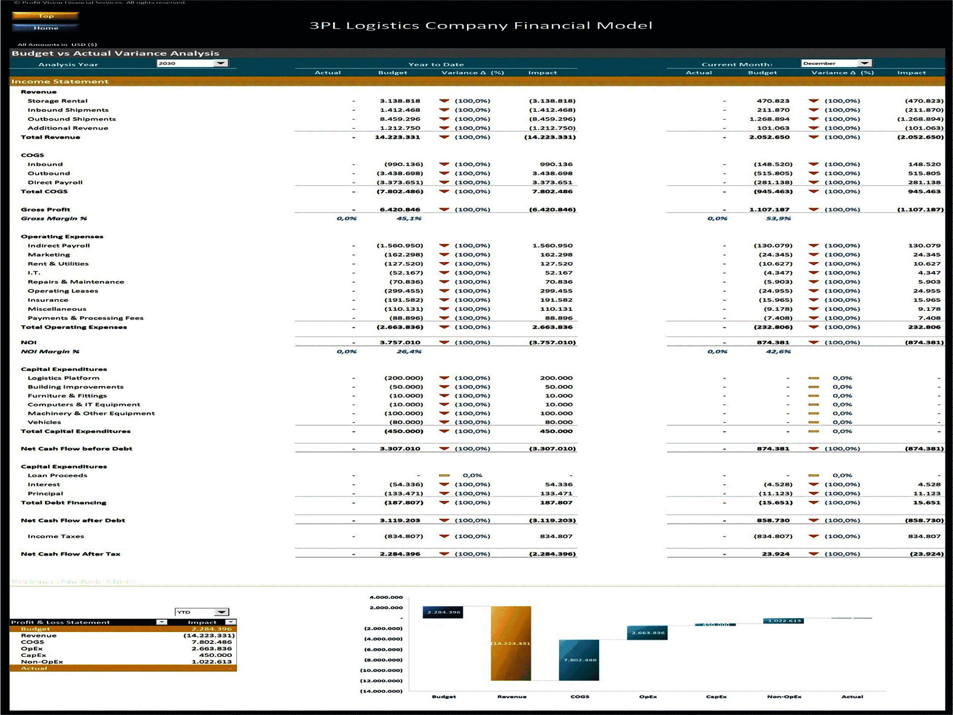 Third-Party Logistics (3PL) Company – 10 Year Financial Model (Excel template (XLSX)) Preview Image