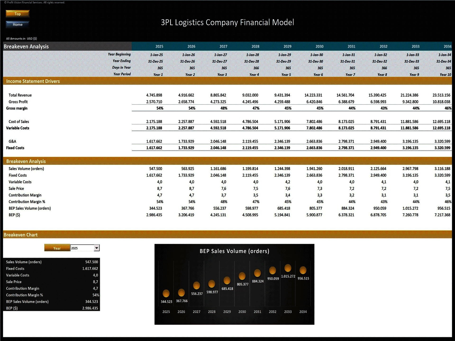 Third-Party Logistics (3PL) Company – 10 Year Financial Model (Excel template (XLSX)) Preview Image