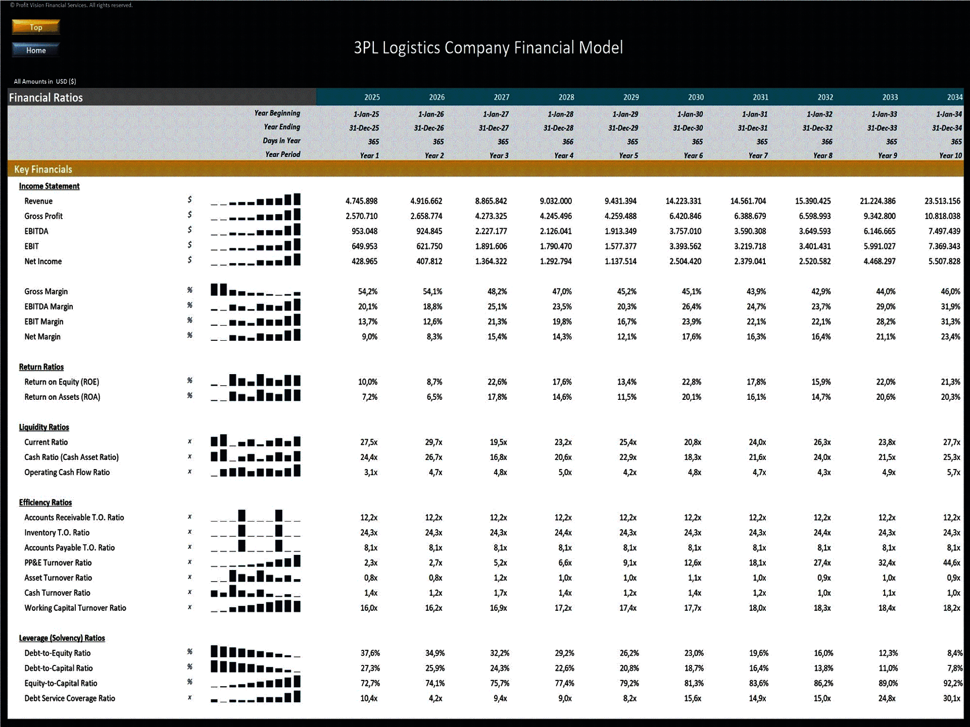 Third-Party Logistics (3PL) Company – 10 Year Financial Model (Excel template (XLSX)) Preview Image