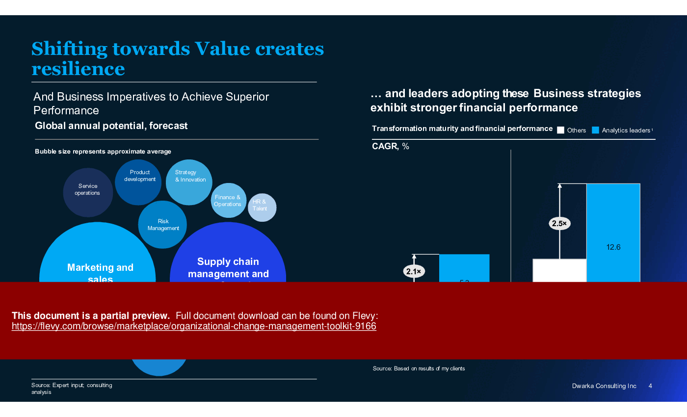 Organizational Change Management Toolkit (107-slide PPT PowerPoint presentation (PPTX)) Preview Image