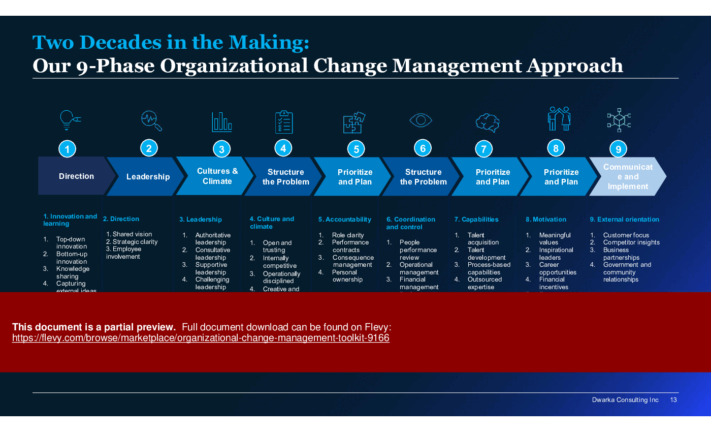 Organizational Change Management Toolkit (107-slide PPT PowerPoint presentation (PPTX)) Preview Image