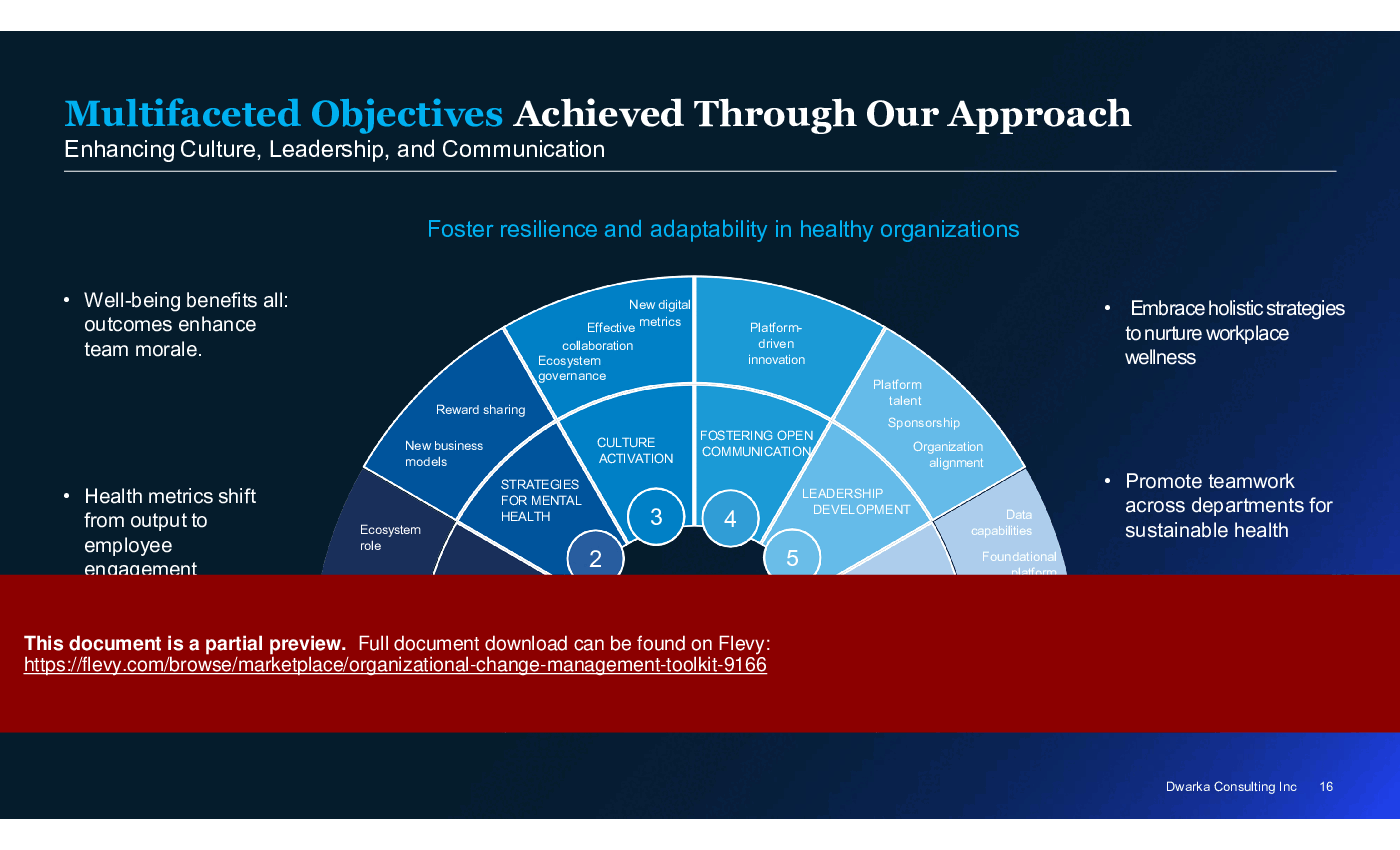 Organizational Change Management Toolkit (107-slide PPT PowerPoint presentation (PPTX)) Preview Image