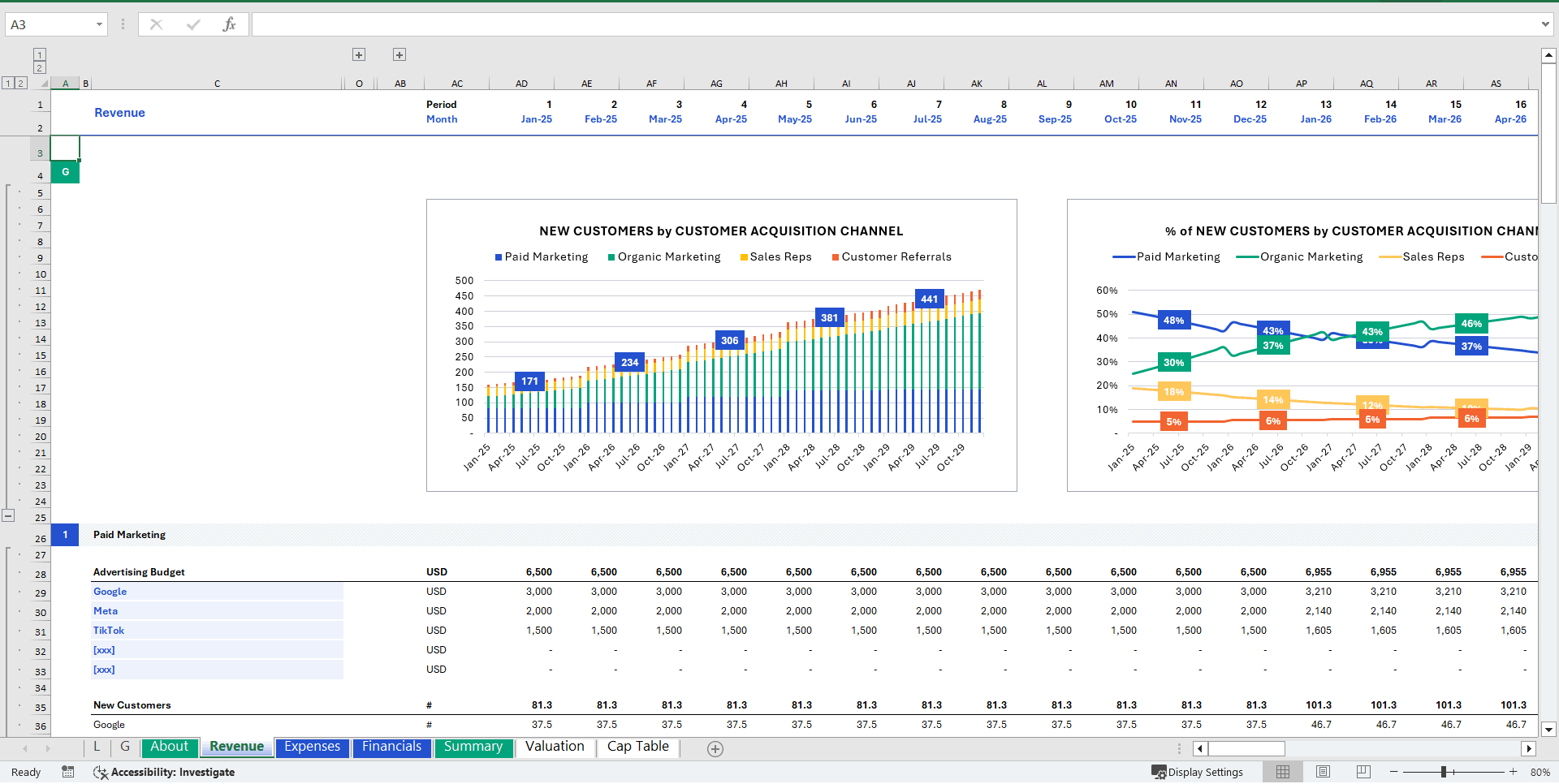 SaaS Financial Model (Excel template (XLSX)) Preview Image