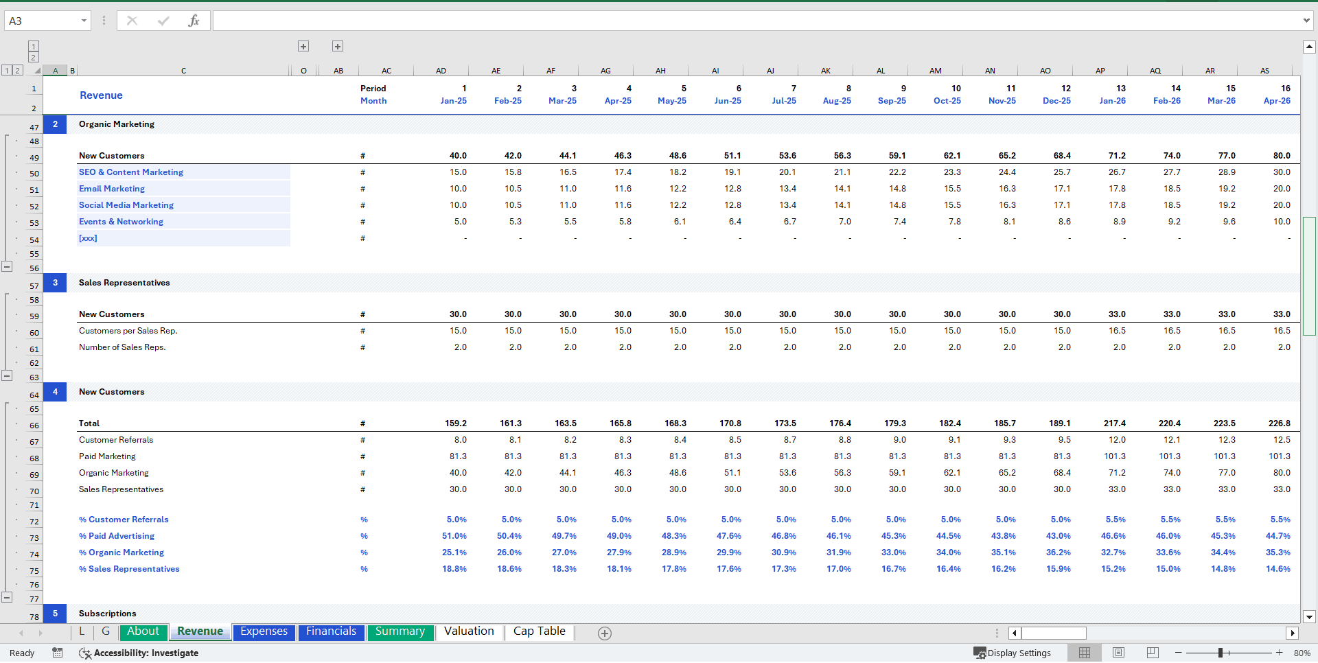 SaaS Financial Model (Excel template (XLSX)) Preview Image