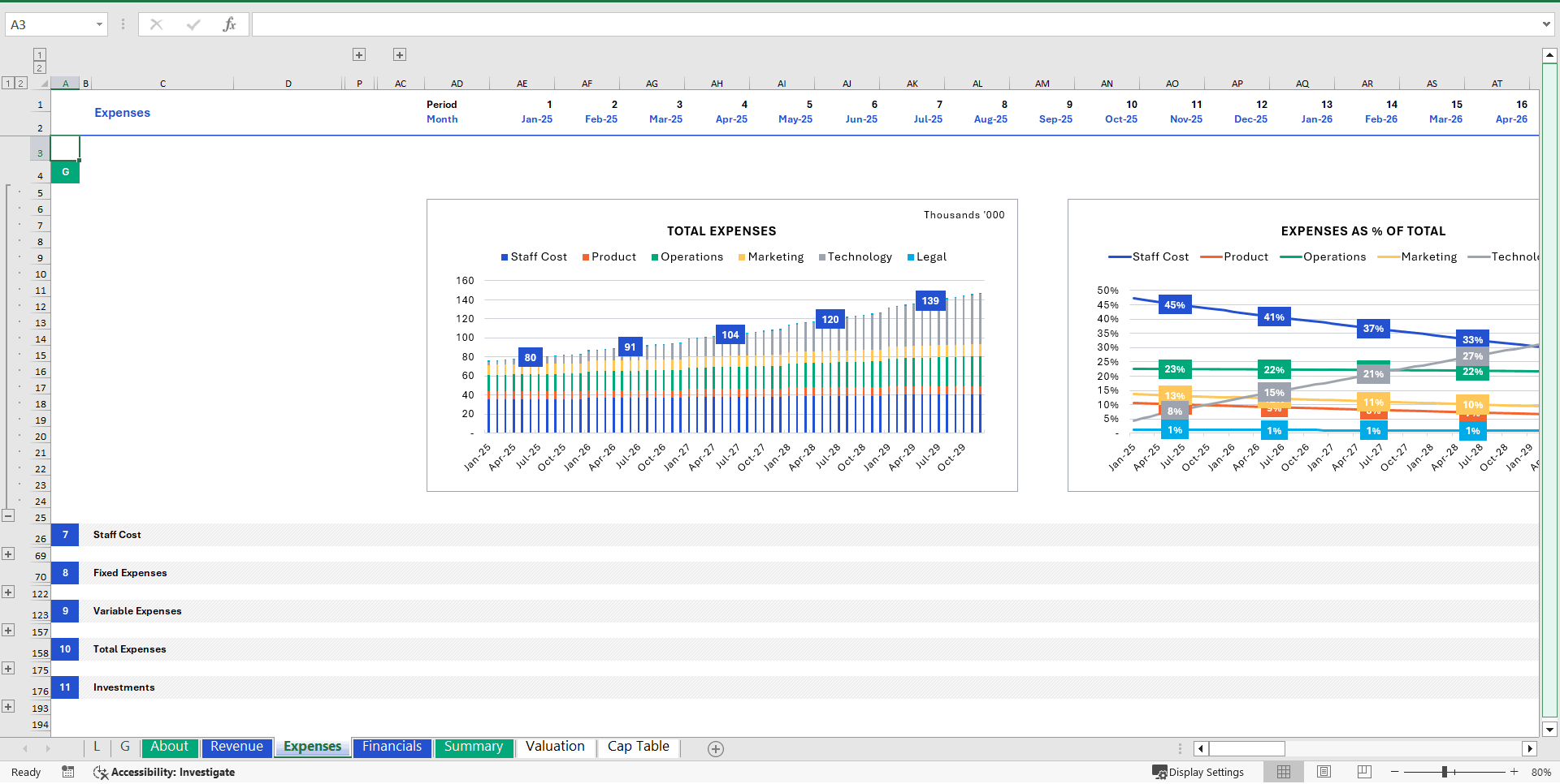 SaaS Financial Model (Excel template (XLSX)) Preview Image