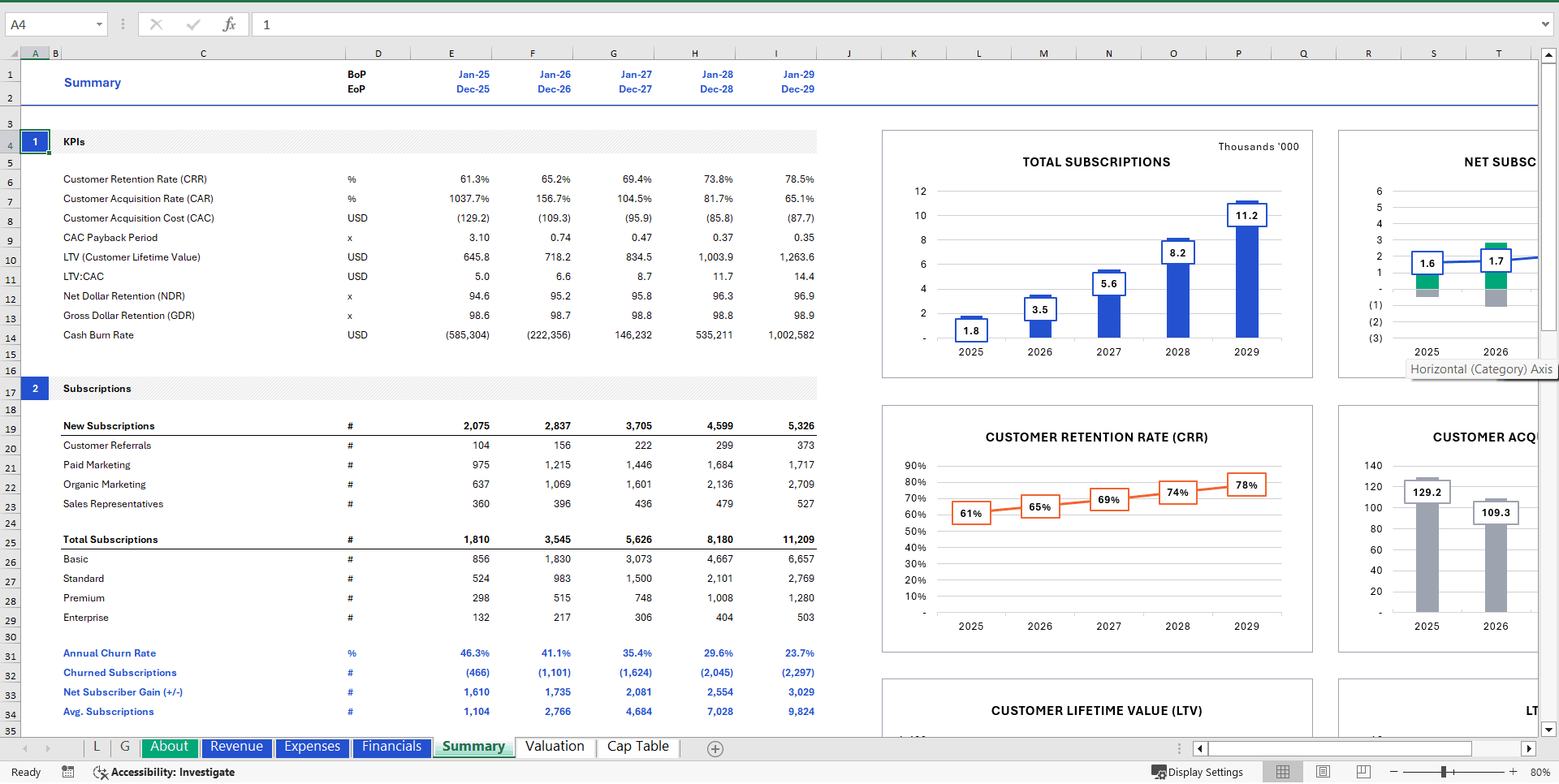 SaaS Financial Model (Excel template (XLSX)) Preview Image