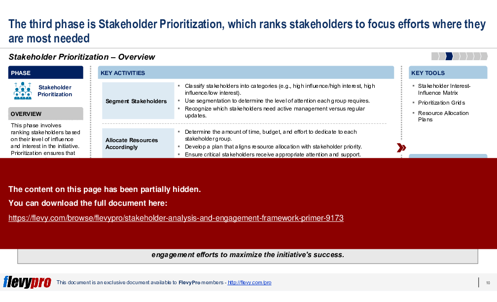 Stakeholder Analysis and Engagement Framework Primer (26-slide PPT PowerPoint presentation (PPTX)) Preview Image