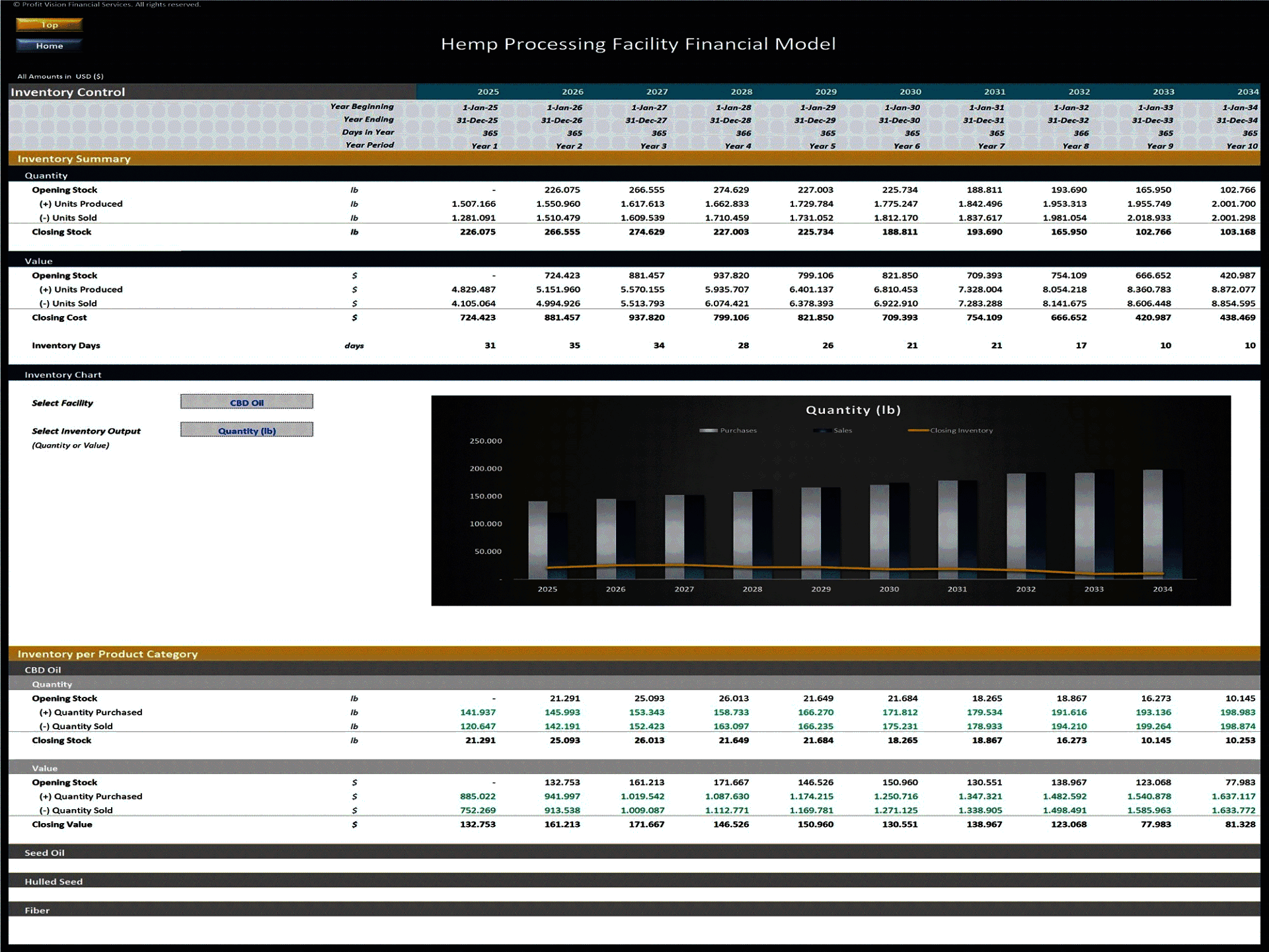 Hemp Processing Facility – 10 Year Financial Model (Excel template (XLSX)) Preview Image