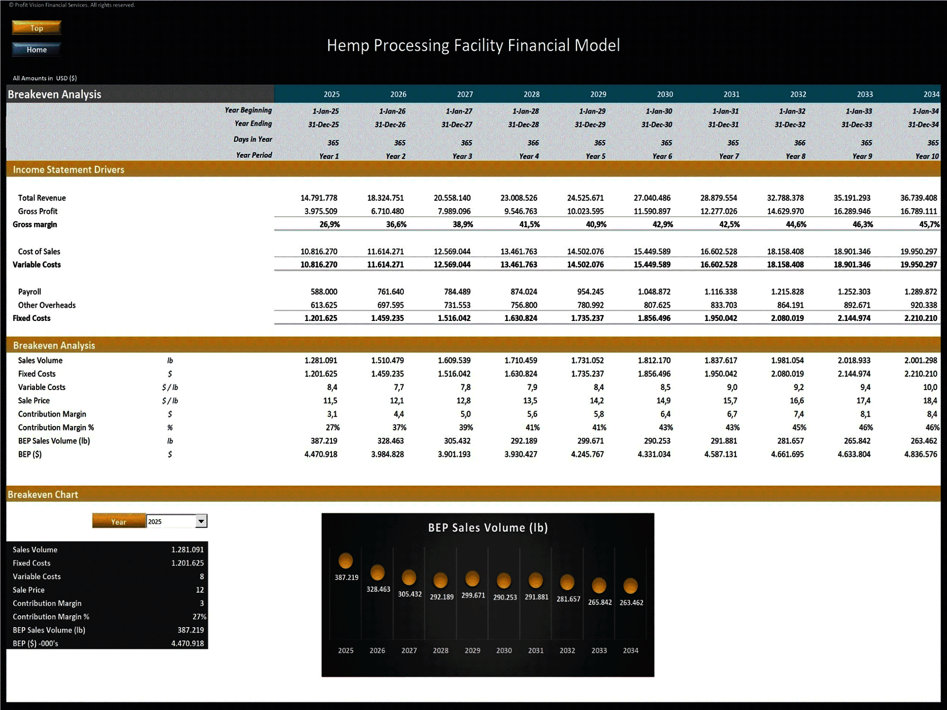 Hemp Processing Facility – 10 Year Financial Model (Excel template (XLSX)) Preview Image