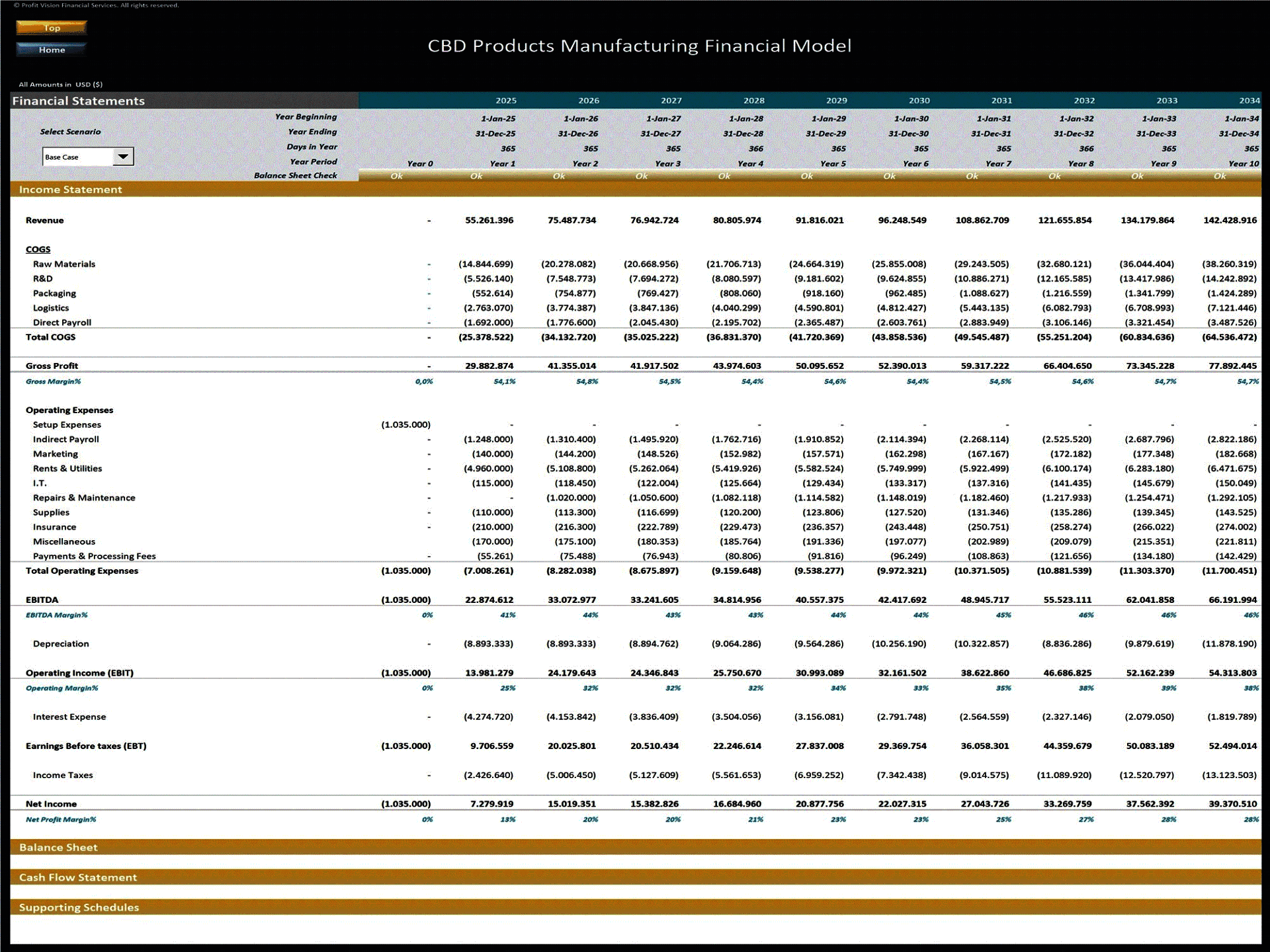 CBD Products Manufacturing – 10 Year Financial Model (Excel template (XLSX)) Preview Image