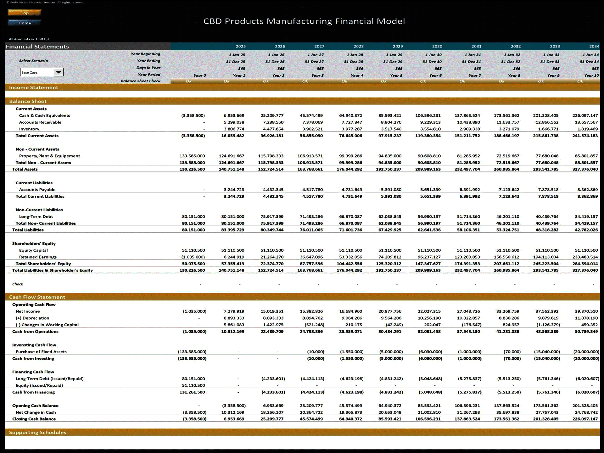 CBD Products Manufacturing – 10 Year Financial Model (Excel template (XLSX)) Preview Image