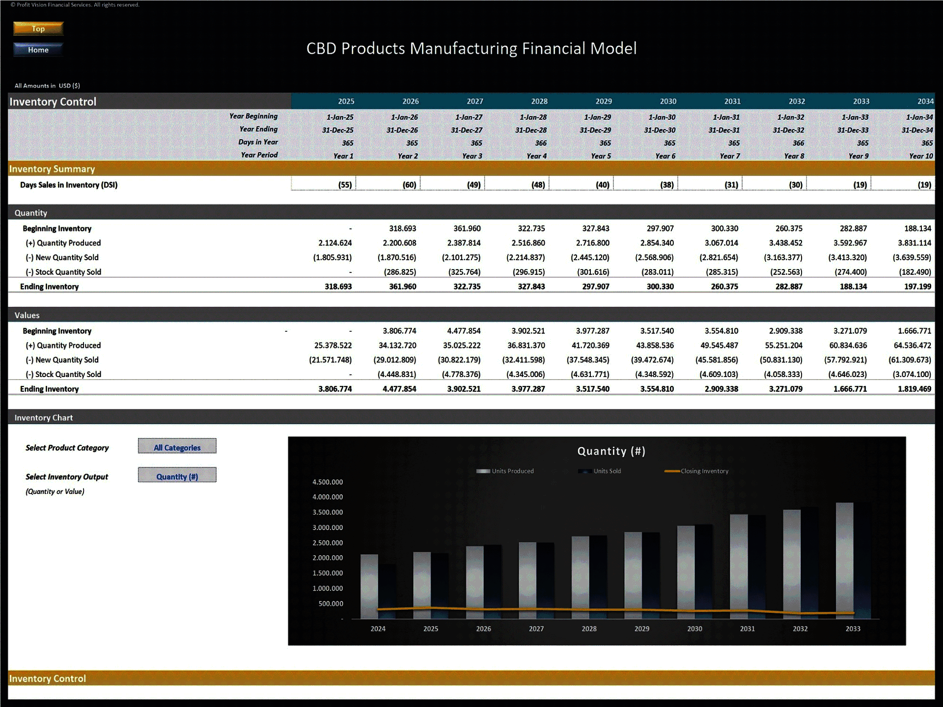 CBD Products Manufacturing – 10 Year Financial Model (Excel template (XLSX)) Preview Image