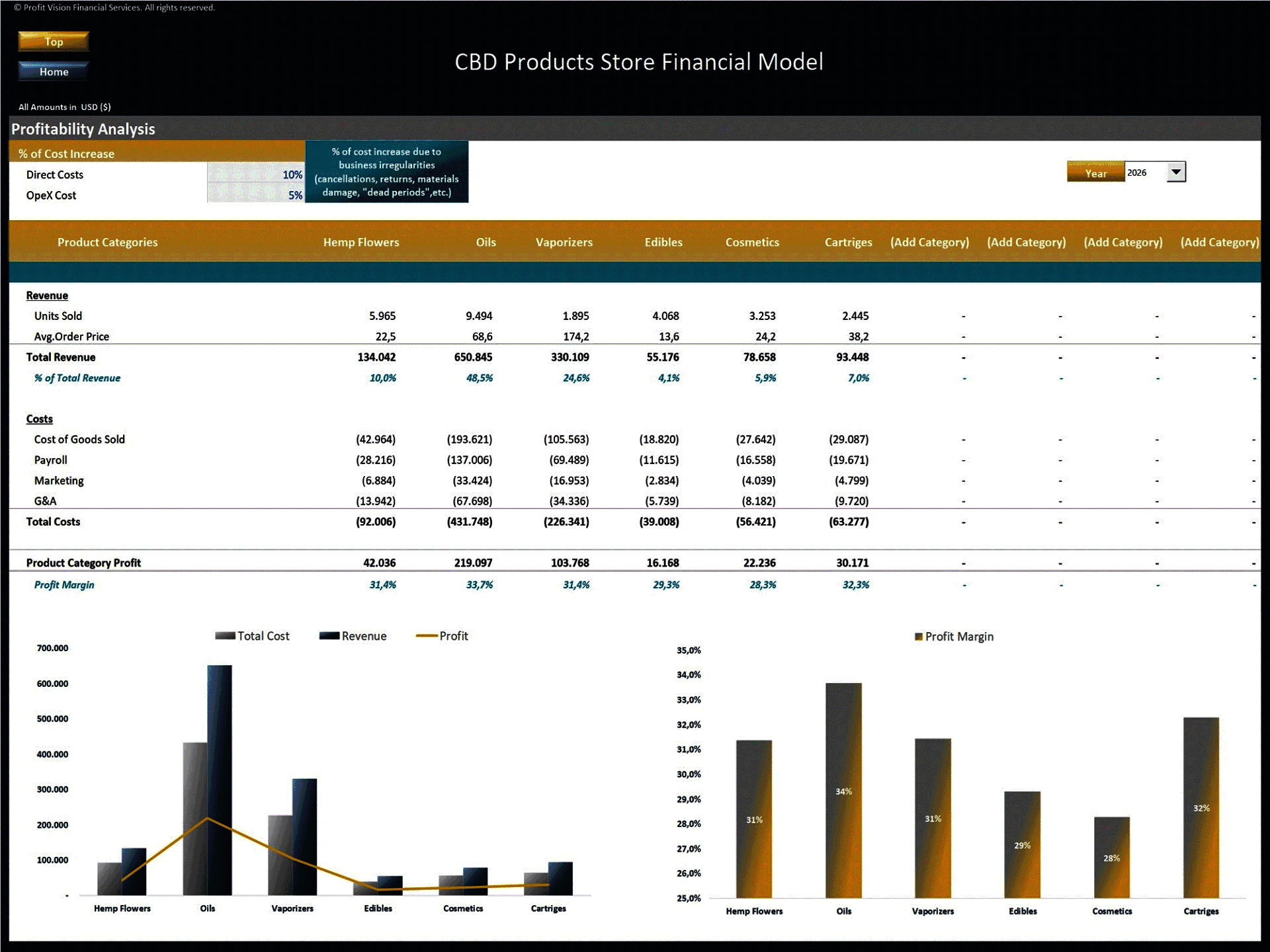 CBD Products Store – 5 Year Financial Model (Excel template (XLSX)) Preview Image