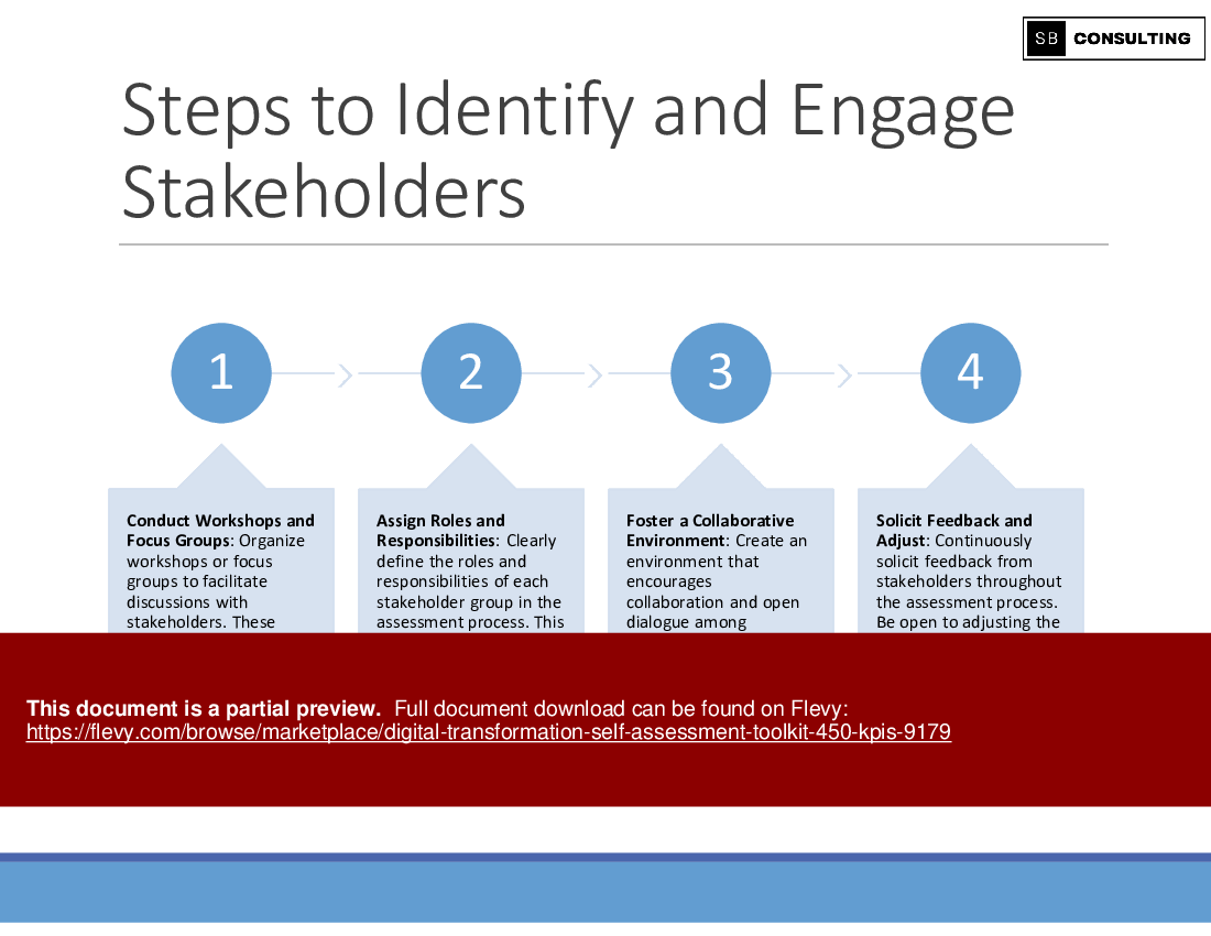 Digital Transformation Self-Assessment Toolkit (450+ KPIs) (1112-slide PPT PowerPoint presentation (PPTX)) Preview Image