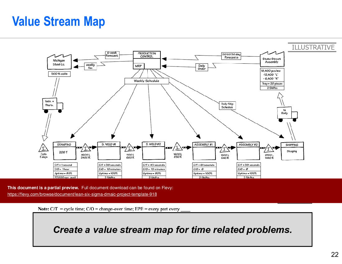 Lean Six Sigma DMAIC Project Template (61-slide PowerPoint presentation (PPTX)) Preview Image