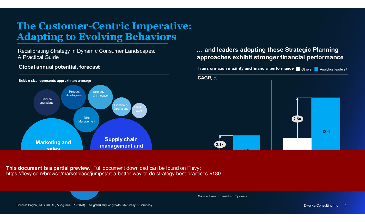 Jumpstart a Better Way to Do Strategy: Best Practices (120-slide PPT PowerPoint presentation (PPTX)) Preview Image