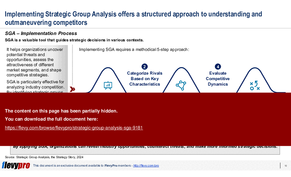 Strategic Group Analysis (SGA) (28-slide PPT PowerPoint presentation (PPTX)) Preview Image