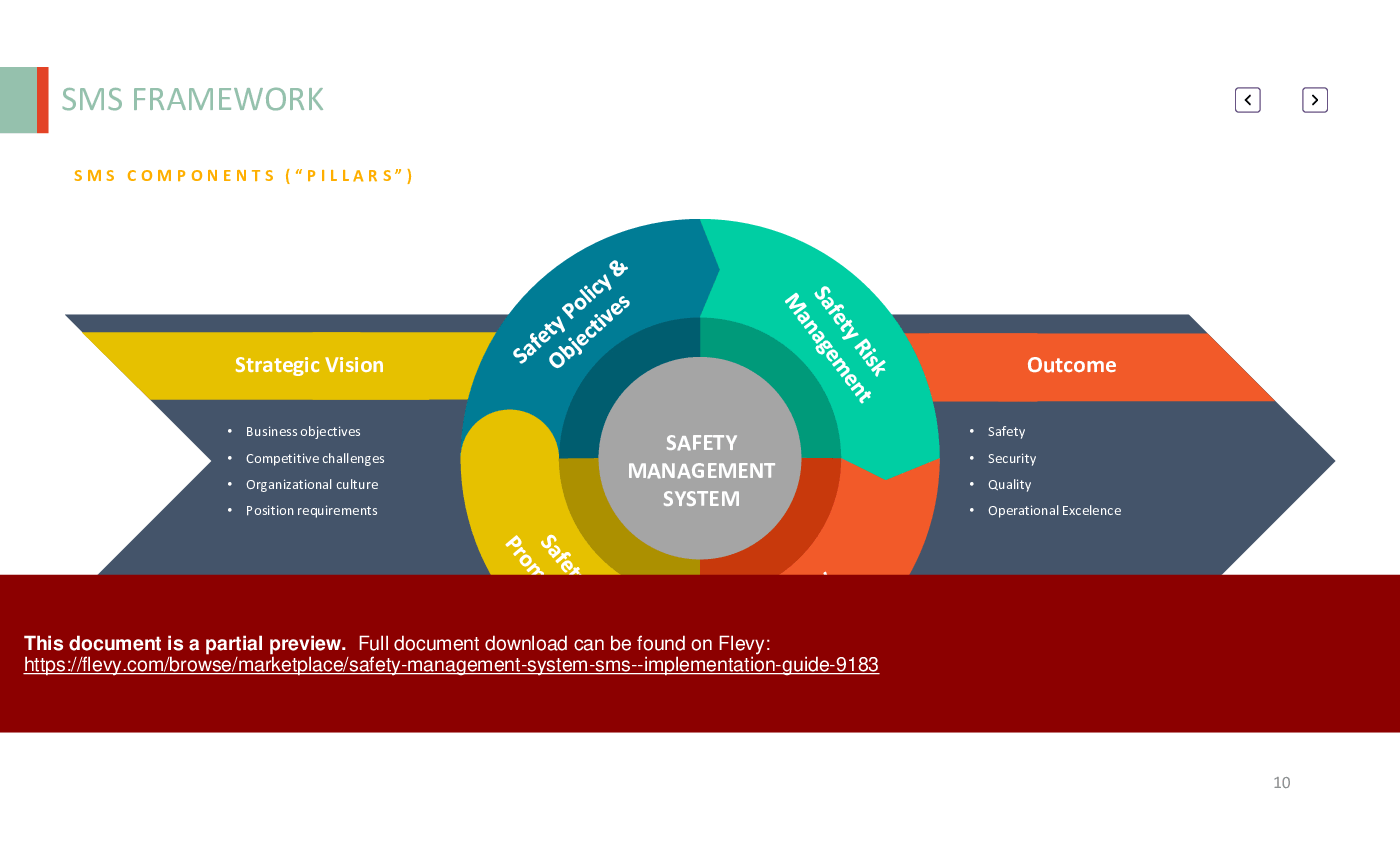 Safety Management System (SMS) - Implementation Guide (82-slide PPT PowerPoint presentation (PPTX)) Preview Image