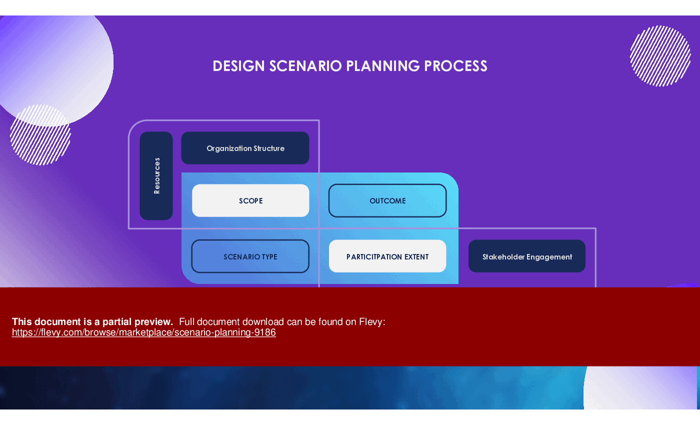 Scenario Planning (28-slide PPT PowerPoint presentation (PPTX)) Preview Image