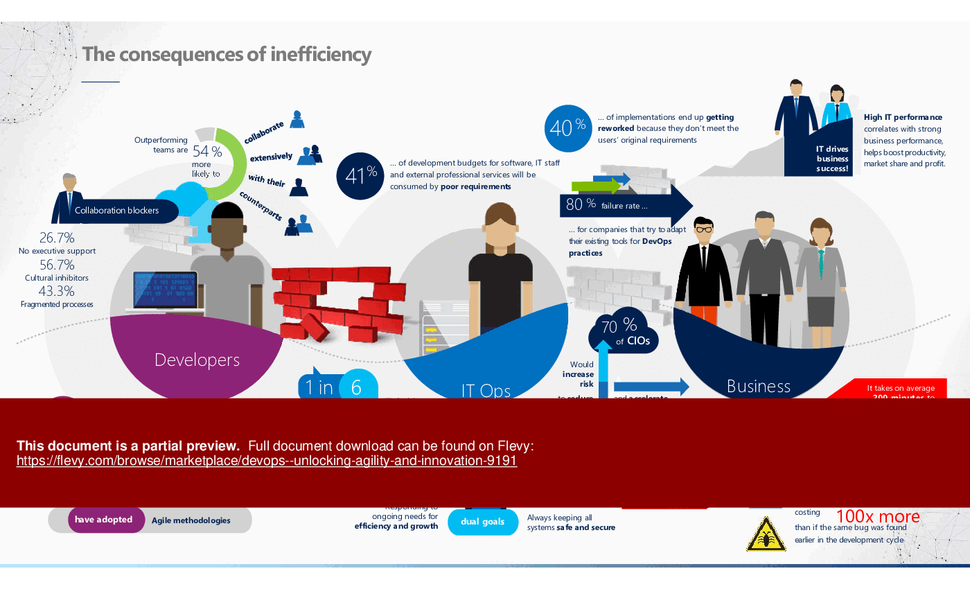 DevOps - Unlocking Agility and Innovation (79-slide PPT PowerPoint presentation (PPTX)) Preview Image