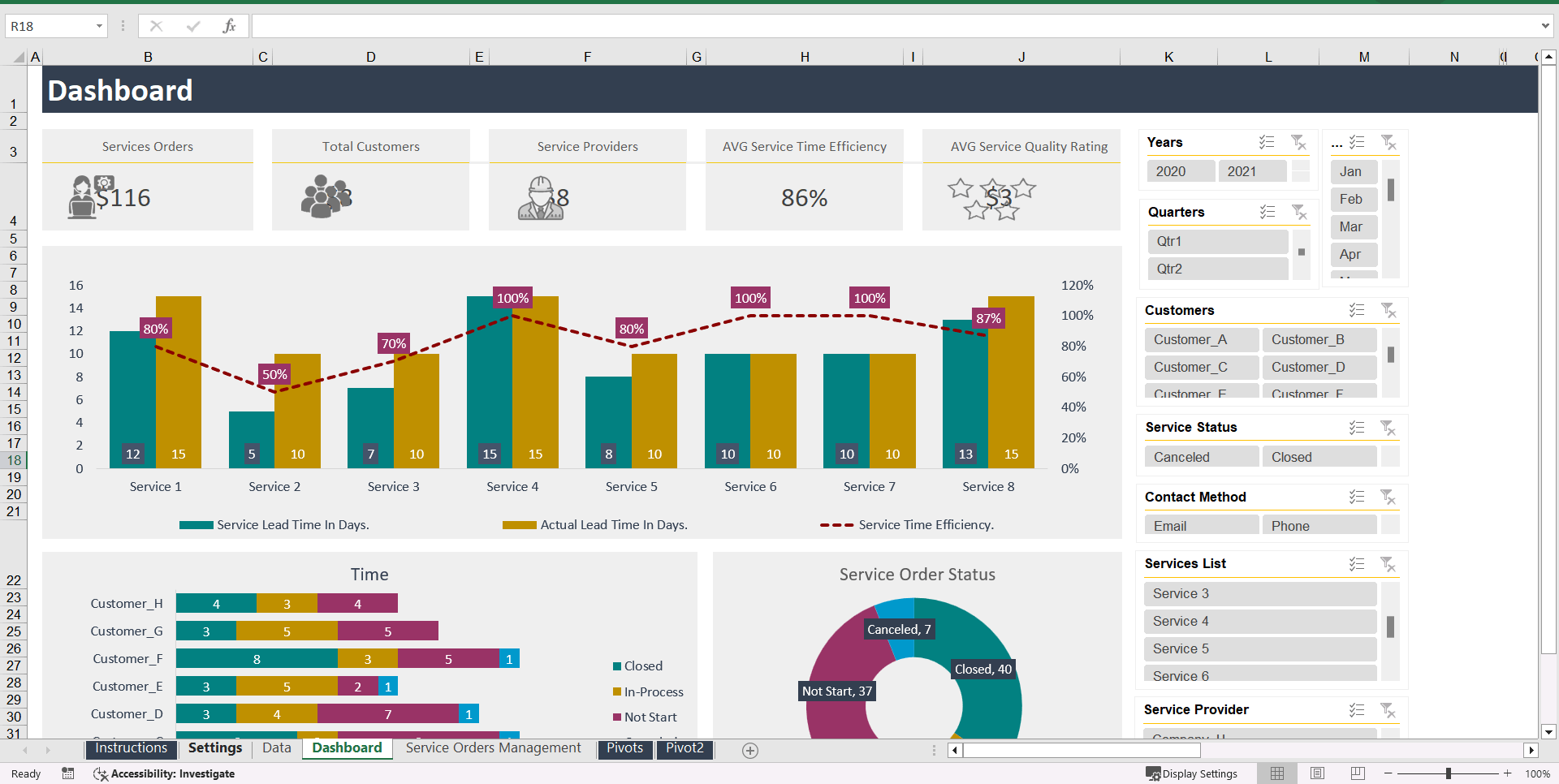 Service Orders Coordinator Template (Excel template (XLSX)) Preview Image