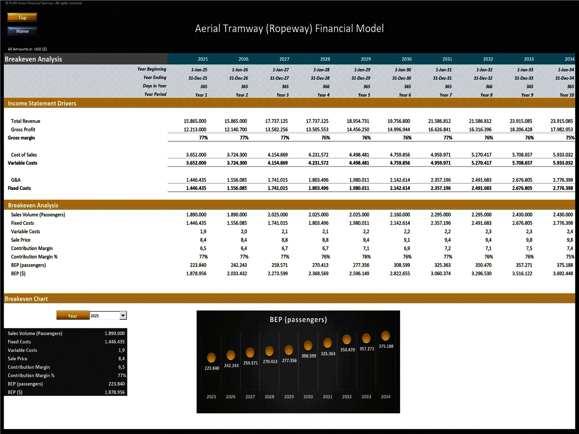 Aerial Tramway Development – 10 Year Financial Model (Excel template (XLSX)) Preview Image