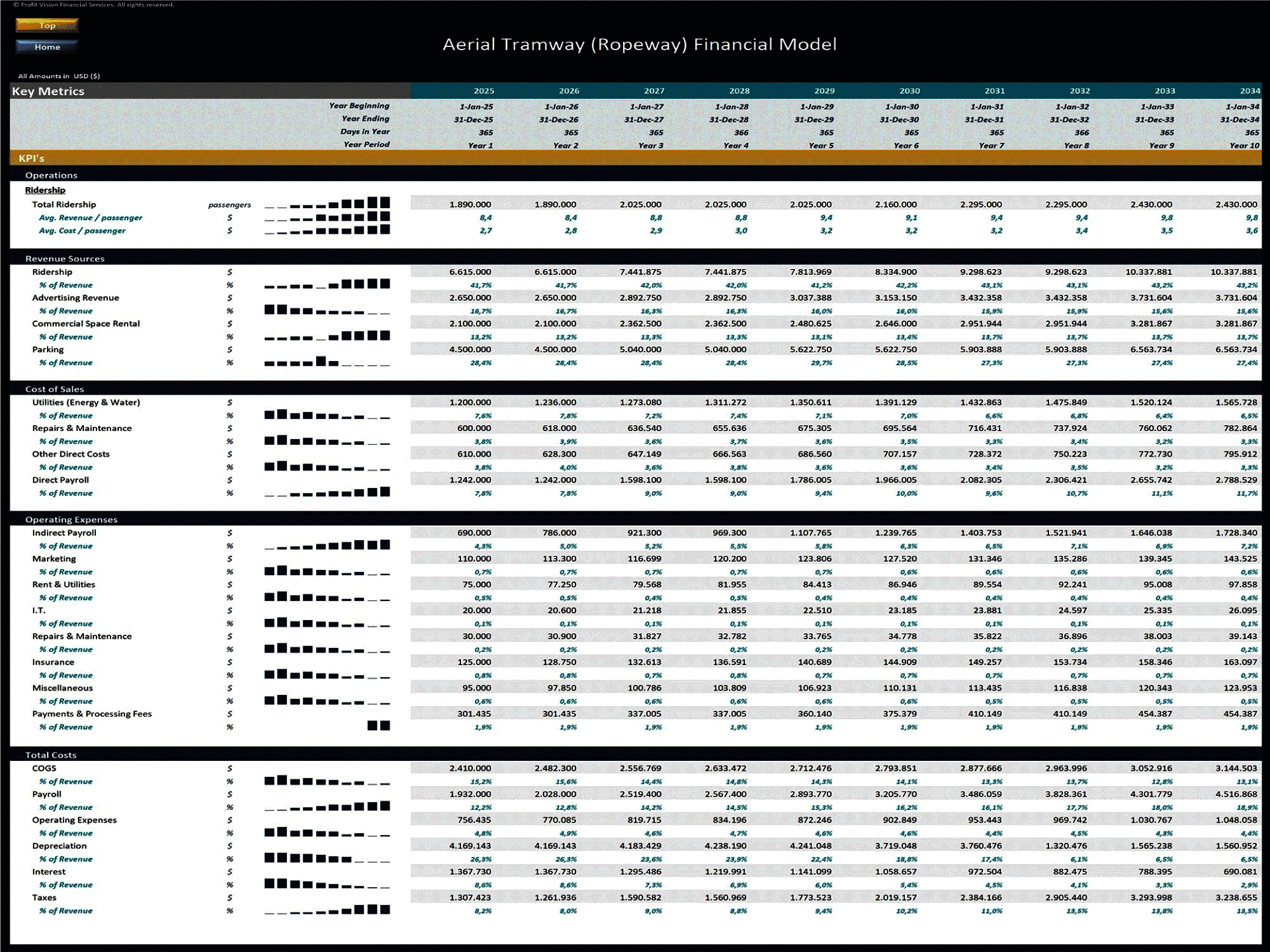 Aerial Tramway Development – 10 Year Financial Model (Excel template (XLSX)) Preview Image