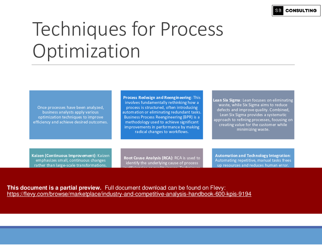 Industry & Competitive Analysis Handbook (600+ KPIs) (945-slide PPT PowerPoint presentation (PPTX)) Preview Image