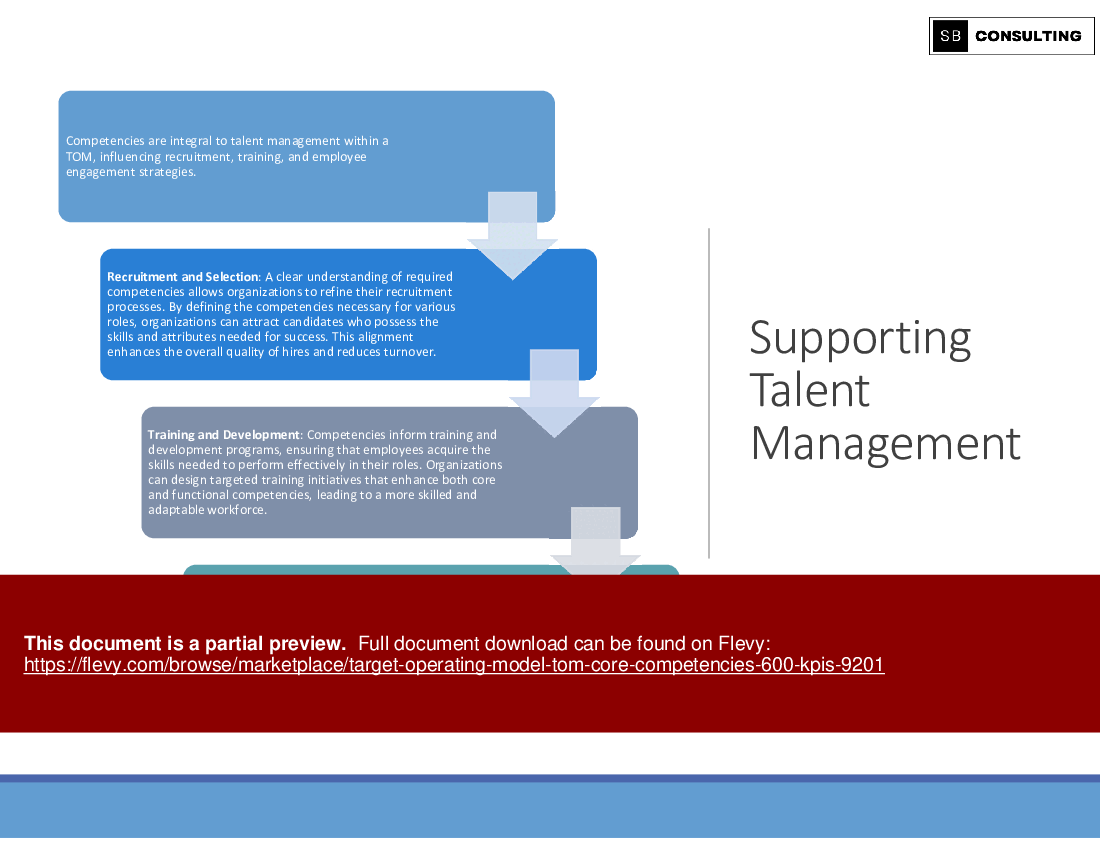 Target Operating Model (TOM) Core Competencies (600 KPIs) (1115-slide PPT PowerPoint presentation (PPTX)) Preview Image