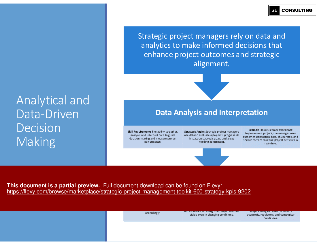 Strategic Project Management Toolkit (600 Strategy KPIs) (935-slide PPT PowerPoint presentation (PPTX)) Preview Image