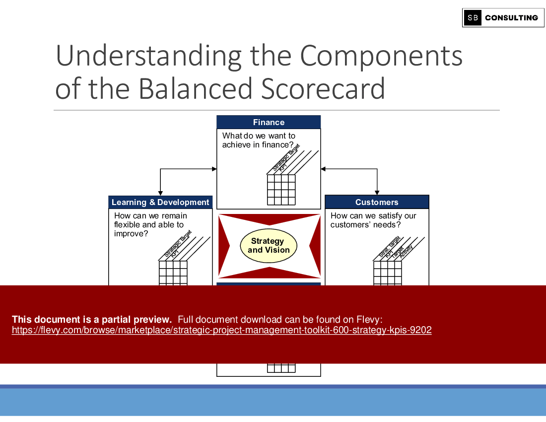 Strategic Project Management Toolkit (600 Strategy KPIs) (935-slide PPT PowerPoint presentation (PPTX)) Preview Image