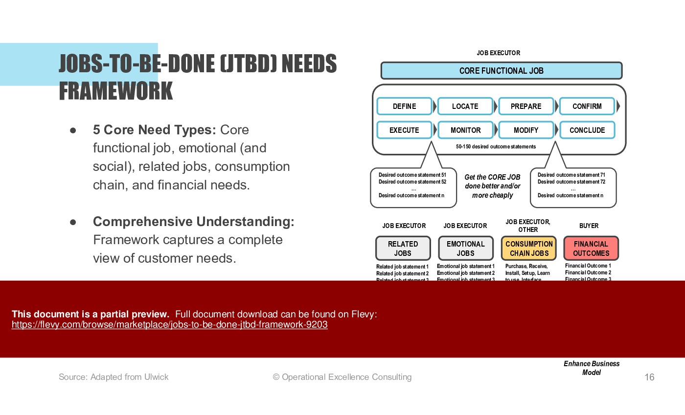 Jobs-To-Be-Done (JTBD) Framework (157-slide PPT PowerPoint presentation (PPTX)) Preview Image