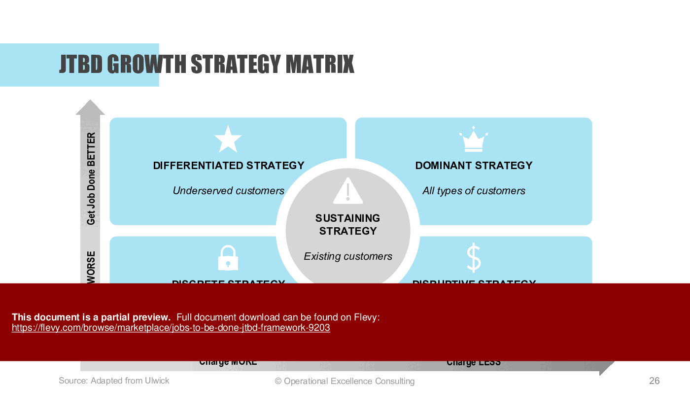 Jobs-To-Be-Done (JTBD) Framework (157-slide PPT PowerPoint presentation (PPTX)) Preview Image