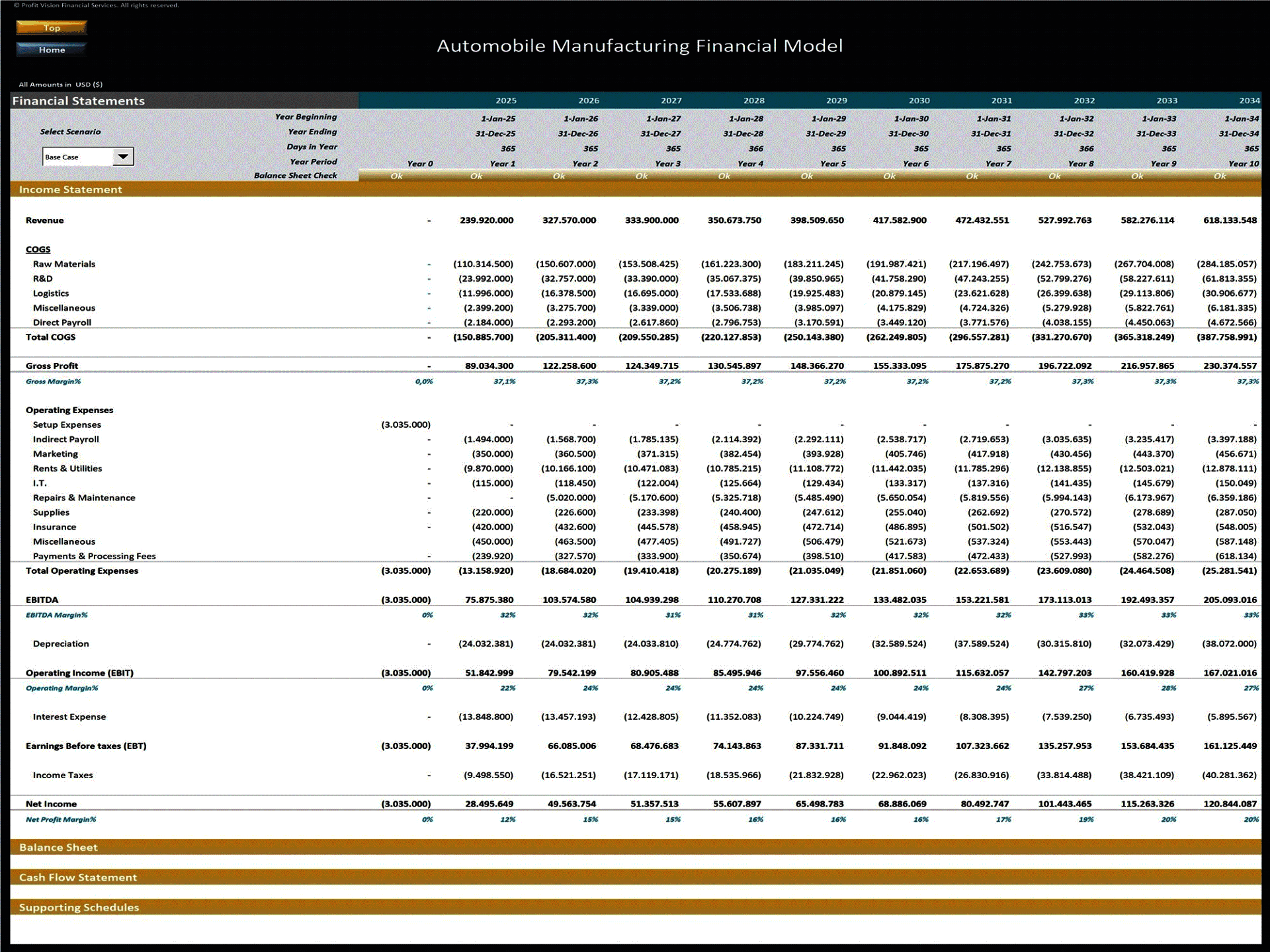 Automobile Manufacturing – 10 Year Financial Model (Excel template (XLSX)) Preview Image