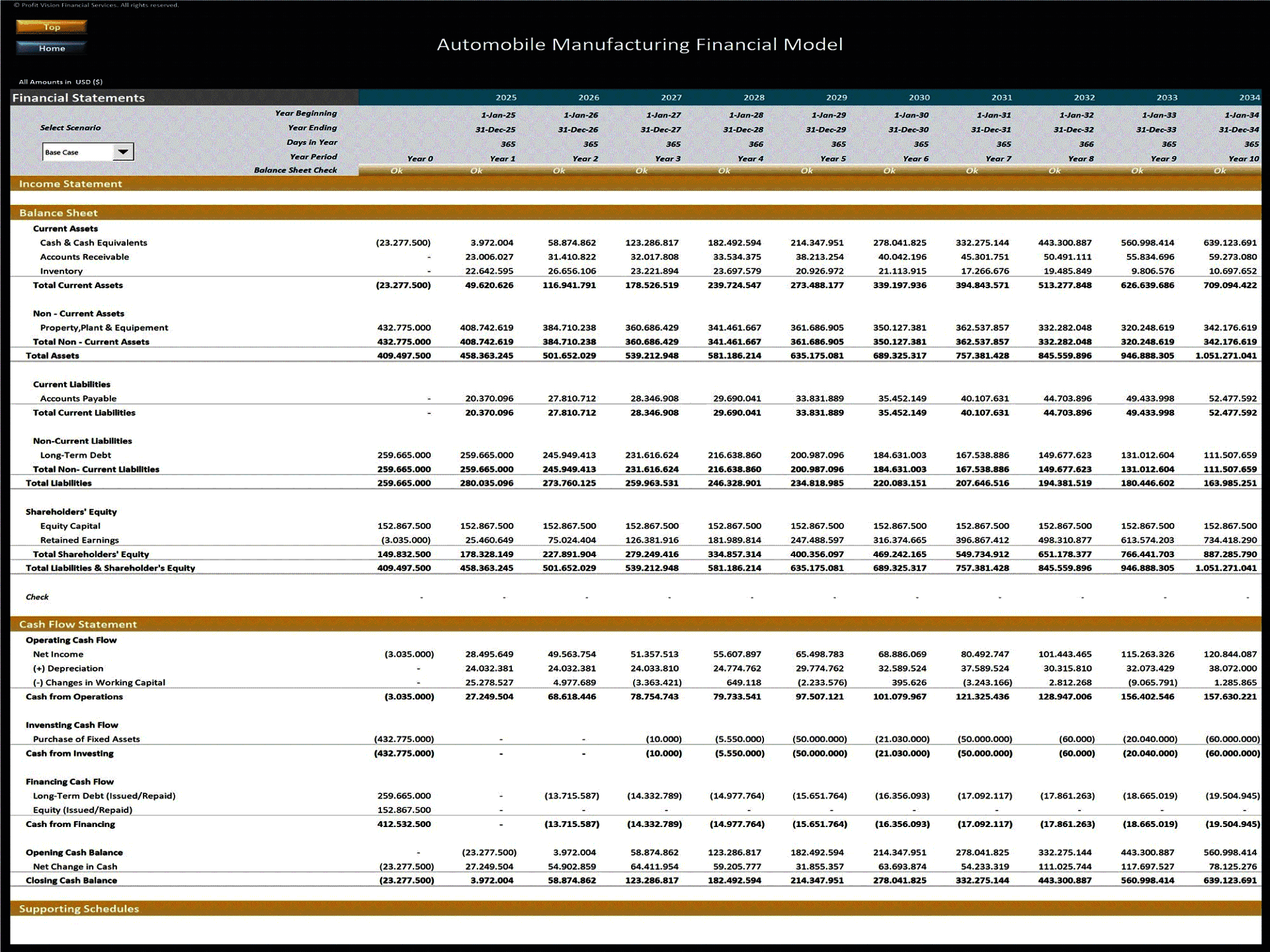 Automobile Manufacturing – 10 Year Financial Model (Excel template (XLSX)) Preview Image