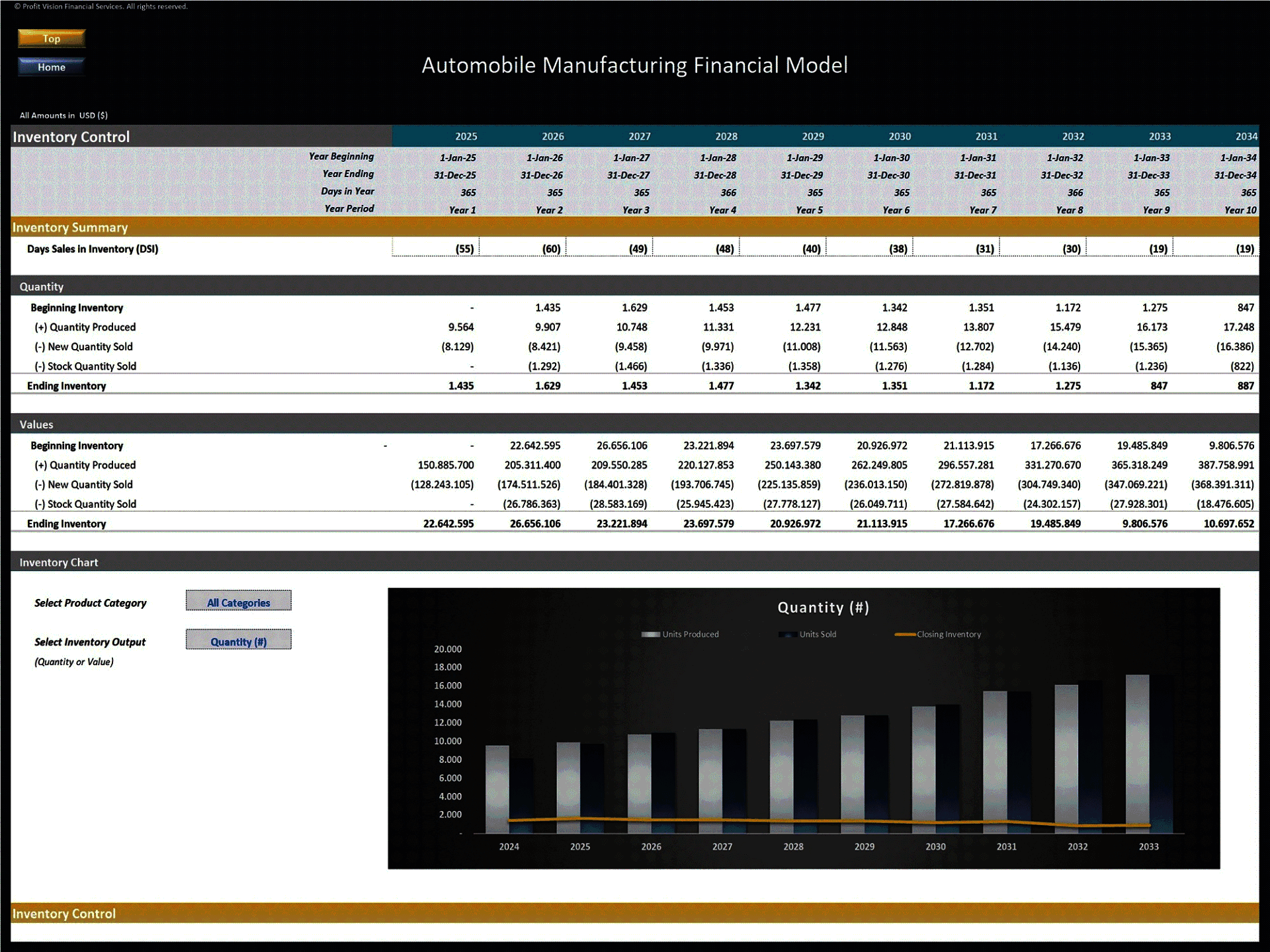 Automobile Manufacturing – 10 Year Financial Model (Excel template (XLSX)) Preview Image