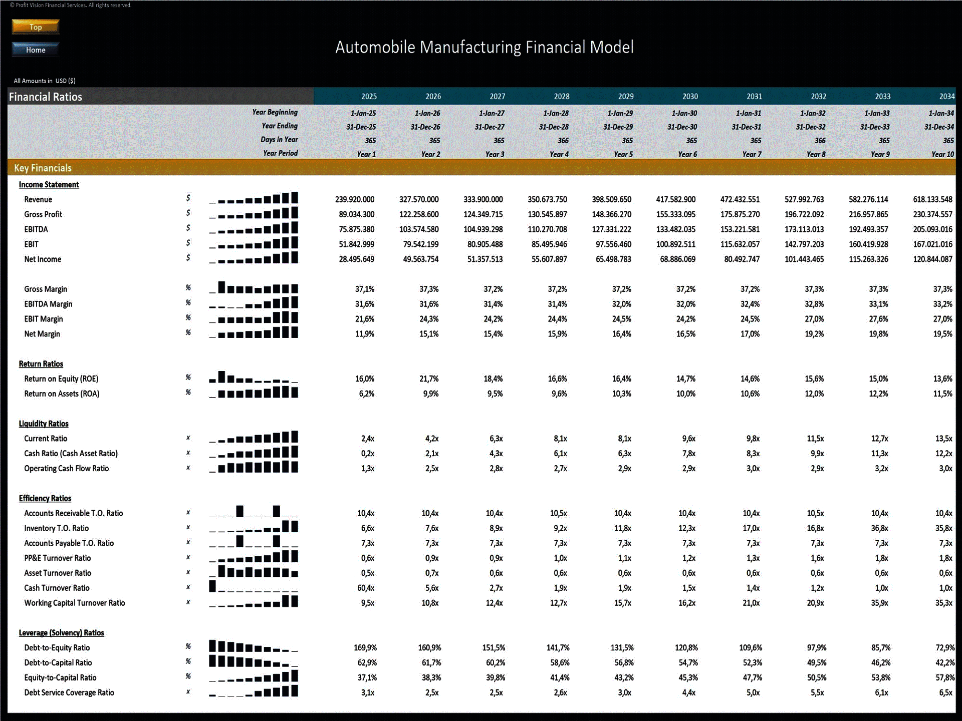 Automobile Manufacturing – 10 Year Financial Model (Excel template (XLSX)) Preview Image