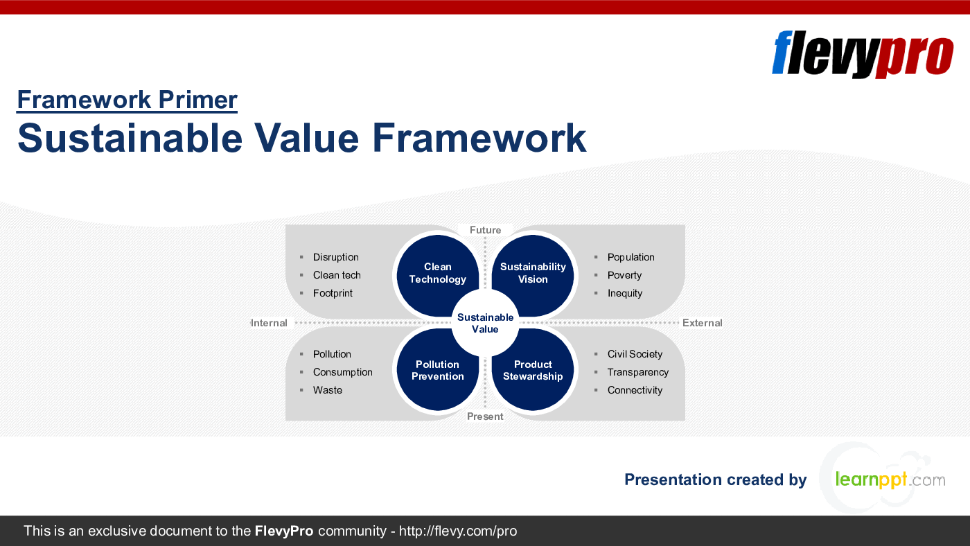 Sustainable Value Framework (33-slide PPT PowerPoint presentation (PPTX)) Preview Image