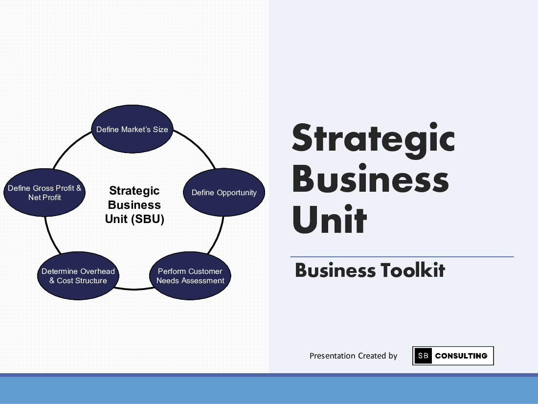 Strategic Business Unit Toolkit (600 KPIs) (869-slide PPT PowerPoint presentation (PPTX)) Preview Image