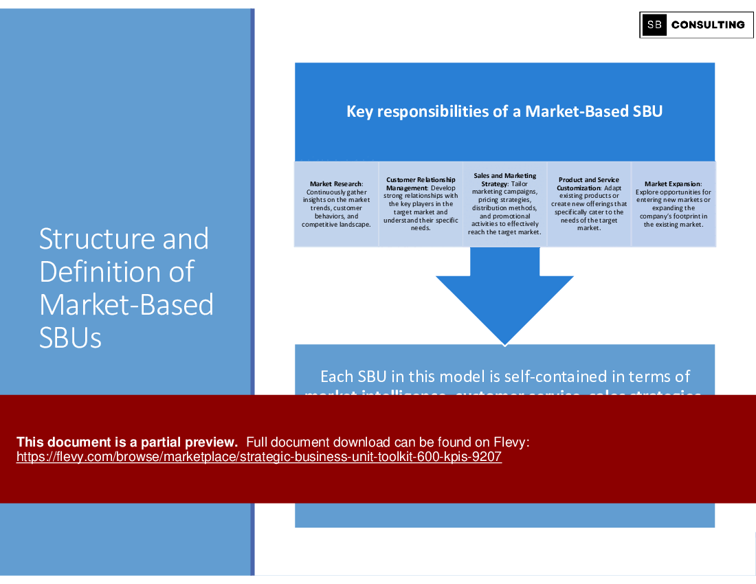 Strategic Business Unit Toolkit (600 KPIs) (869-slide PPT PowerPoint presentation (PPTX)) Preview Image