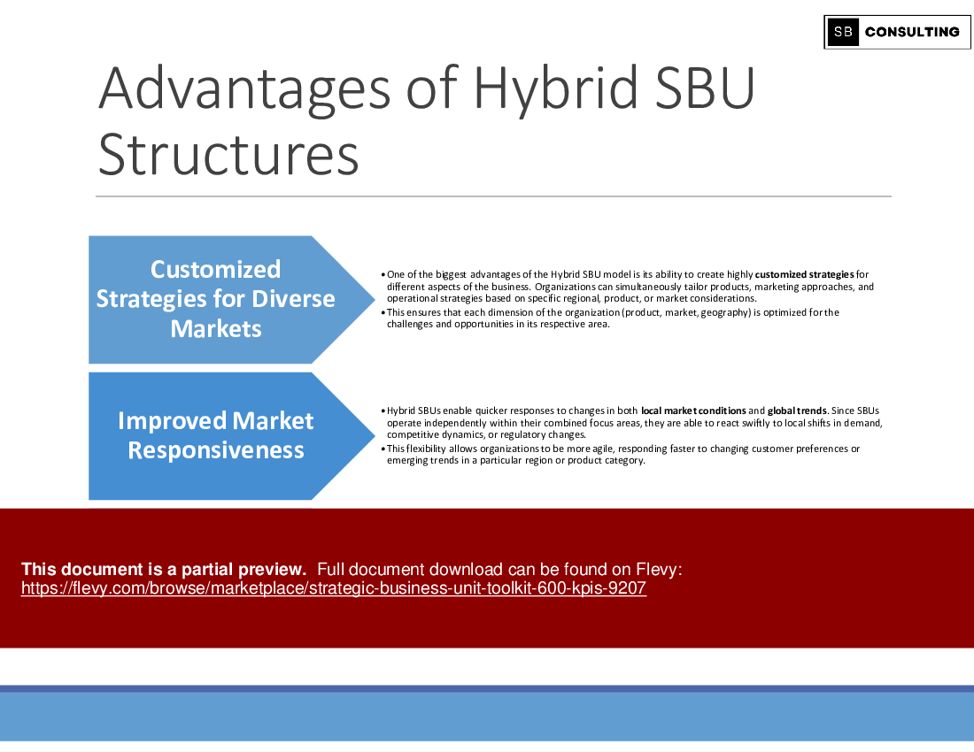 Strategic Business Unit Toolkit (600 KPIs) (869-slide PPT PowerPoint presentation (PPTX)) Preview Image