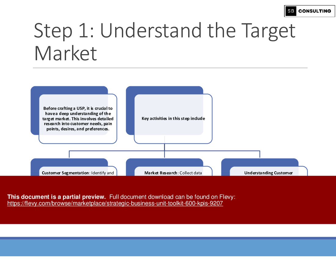 Strategic Business Unit Toolkit (600 KPIs) (869-slide PPT PowerPoint presentation (PPTX)) Preview Image