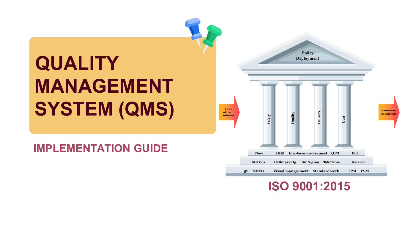 Quality Management System (QMS) - ISO 9001:2015 (168-slide PPT PowerPoint presentation (PPTX)) Preview Image