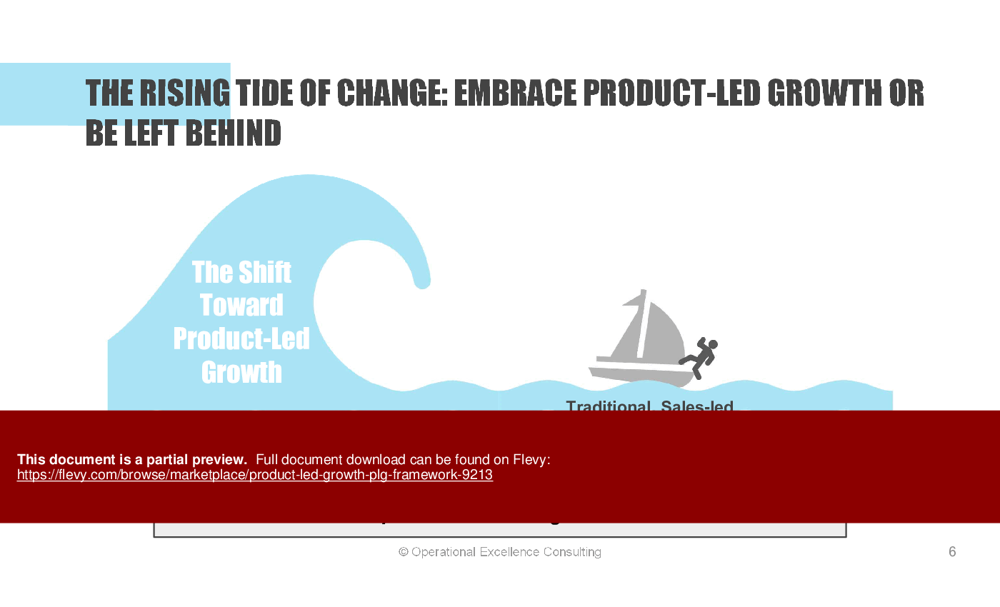 Product-Led Growth (PLG) Framework (167-slide PPT PowerPoint presentation (PPTX)) Preview Image