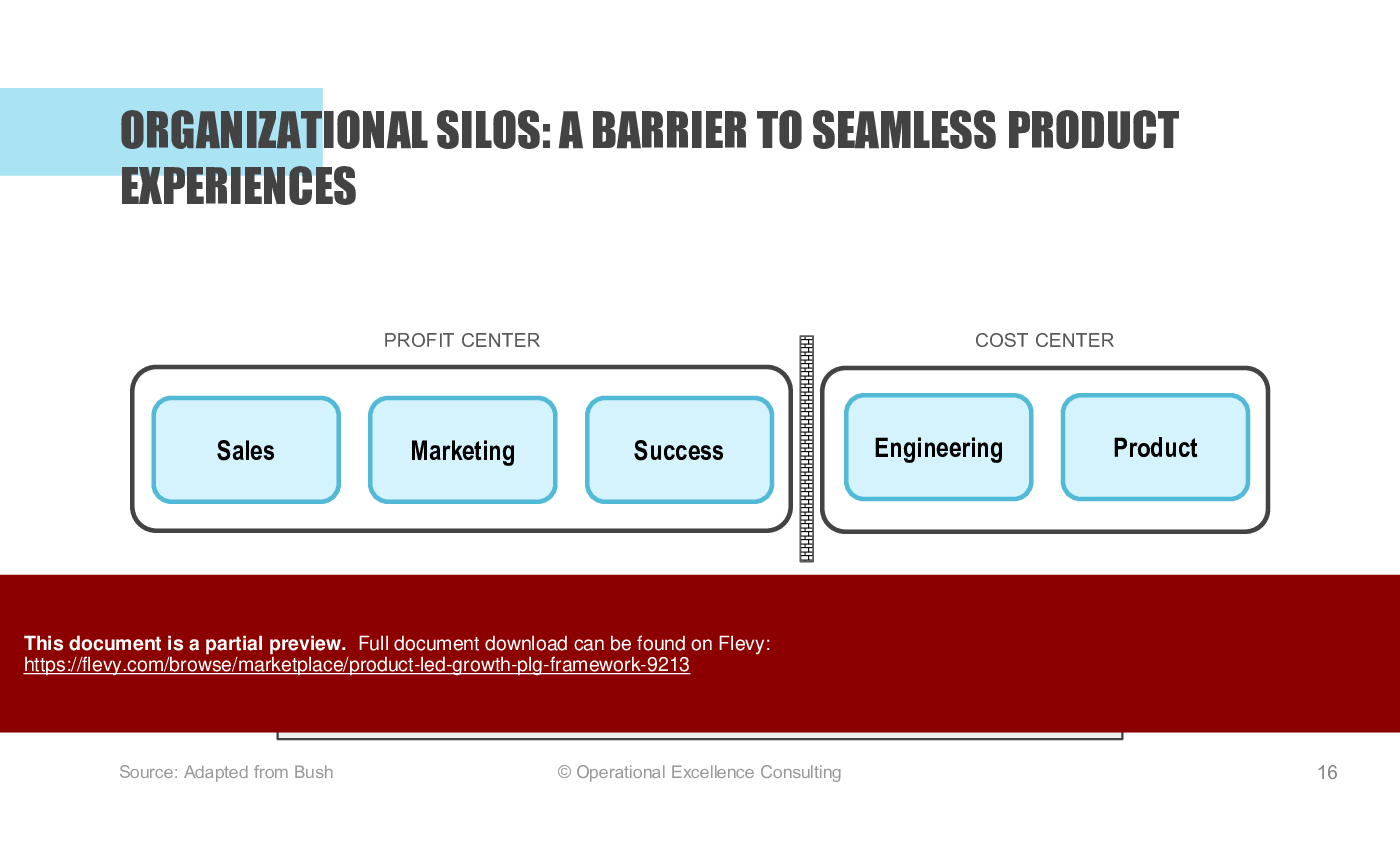 Product-Led Growth (PLG) Framework (167-slide PPT PowerPoint presentation (PPTX)) Preview Image