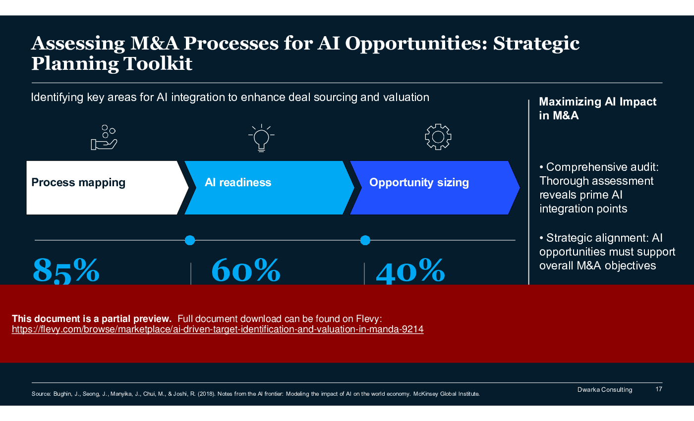 AI-Driven Target Identification and Valuation in M&A (150-slide PPT PowerPoint presentation (PPTX)) Preview Image