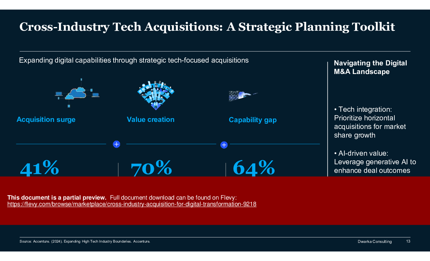 Cross-Industry Acquisition for Digital Transformation (150-slide PPT PowerPoint presentation (PPTX)) Preview Image